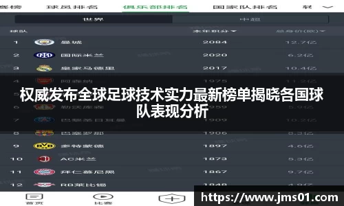 权威发布全球足球技术实力最新榜单揭晓各国球队表现分析