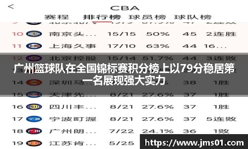 广州篮球队在全国锦标赛积分榜上以79分稳居第一名展现强大实力