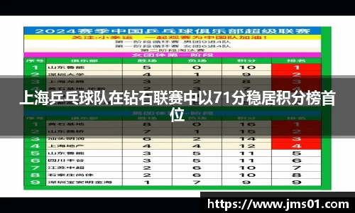 上海乒乓球队在钻石联赛中以71分稳居积分榜首位