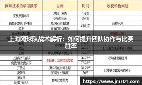 上海网球队战术解析：如何提升团队协作与比赛胜率