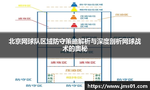 北京网球队区域防守策略解析与深度剖析网球战术的奥秘