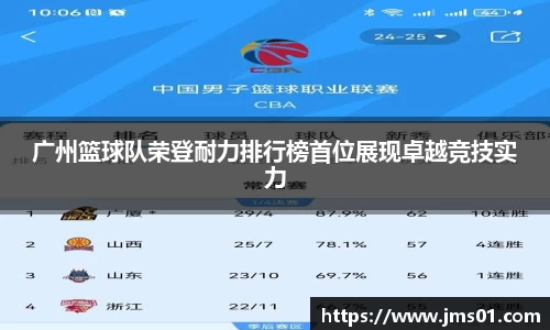 广州篮球队荣登耐力排行榜首位展现卓越竞技实力