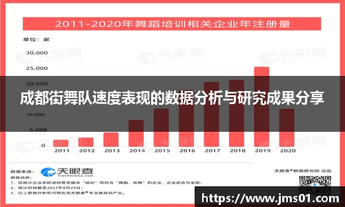 成都街舞队速度表现的数据分析与研究成果分享
